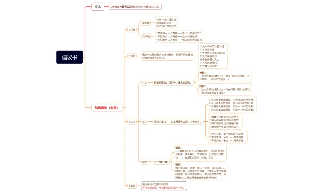 26河北遴选真题:倡议书怎么写 第4张