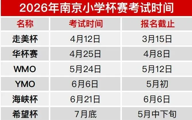 【小学杯赛系列】2026春杯赛真题汇总 第3张