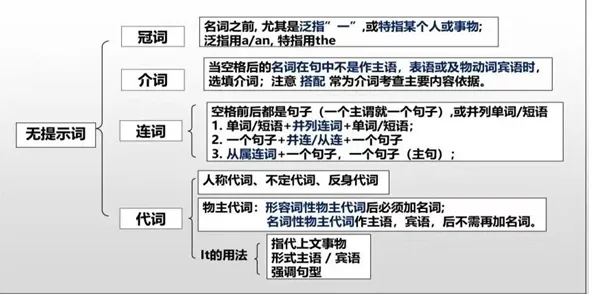 语法填空优质课PPT:2025高考真题,和浙江高考卷,县二轮专题研讨. 第9张