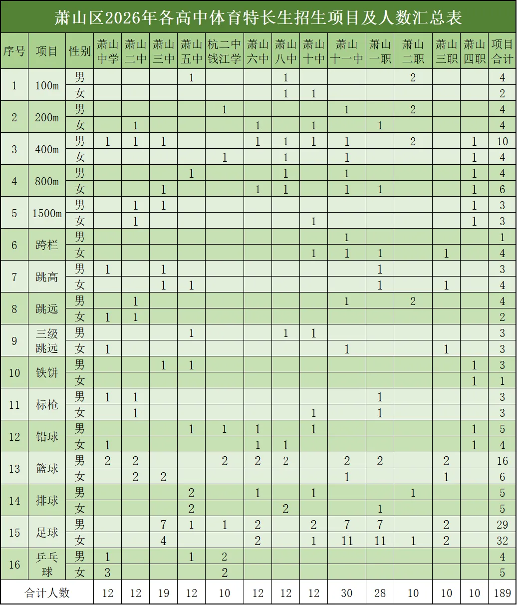 【中考特长生】2026萧山中考各高中体育特长生招生须知 第2张