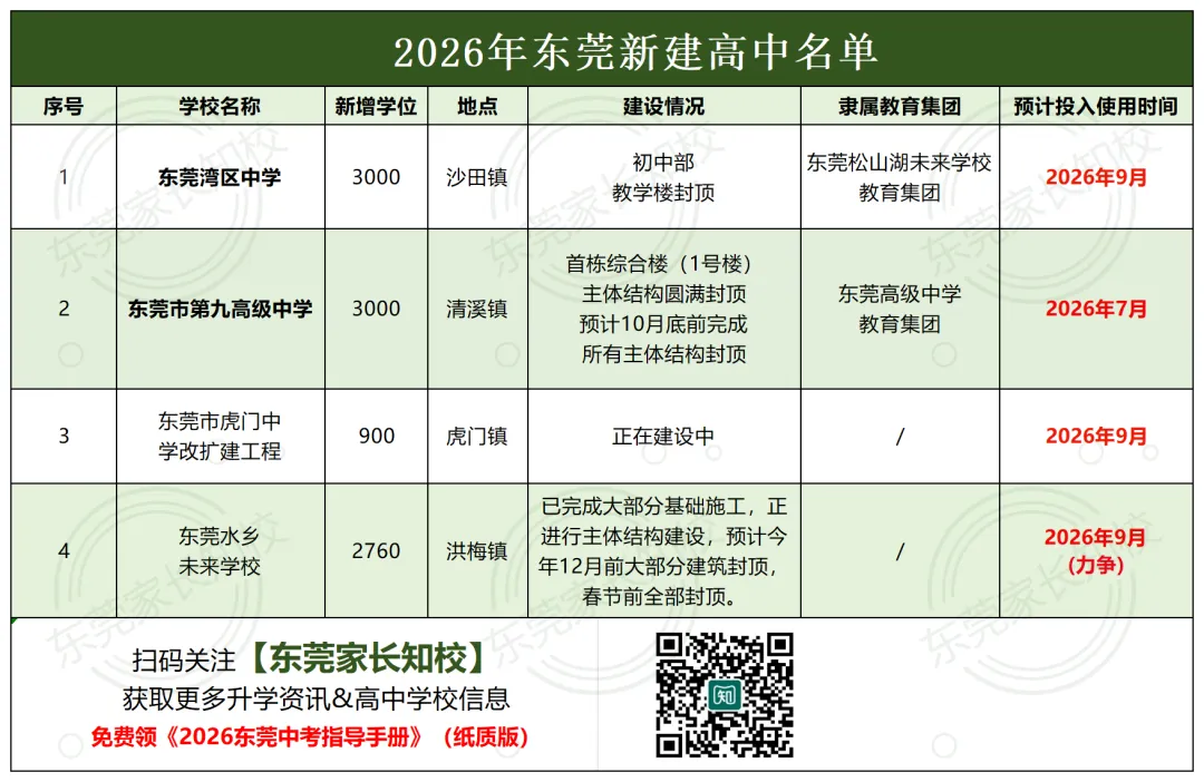 公办录取率只有18%?!在东莞中考必须做好这3件事情... 第4张