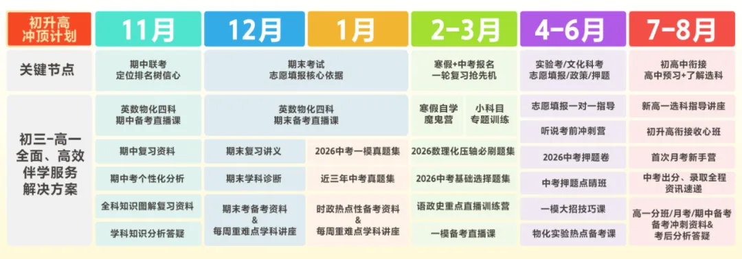 公办录取率只有18%?!在东莞中考必须做好这3件事情... 第6张