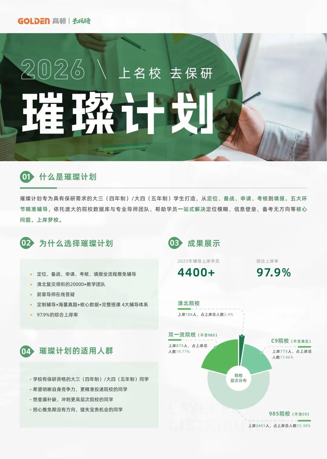 紧急提醒:距夏令营还有60天,最新真题来了! 第10张