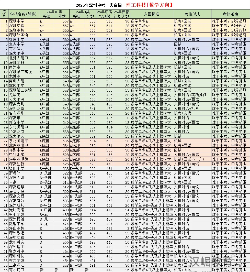 深圳市2026中考自主招生情况前瞻(V2603) 第3张