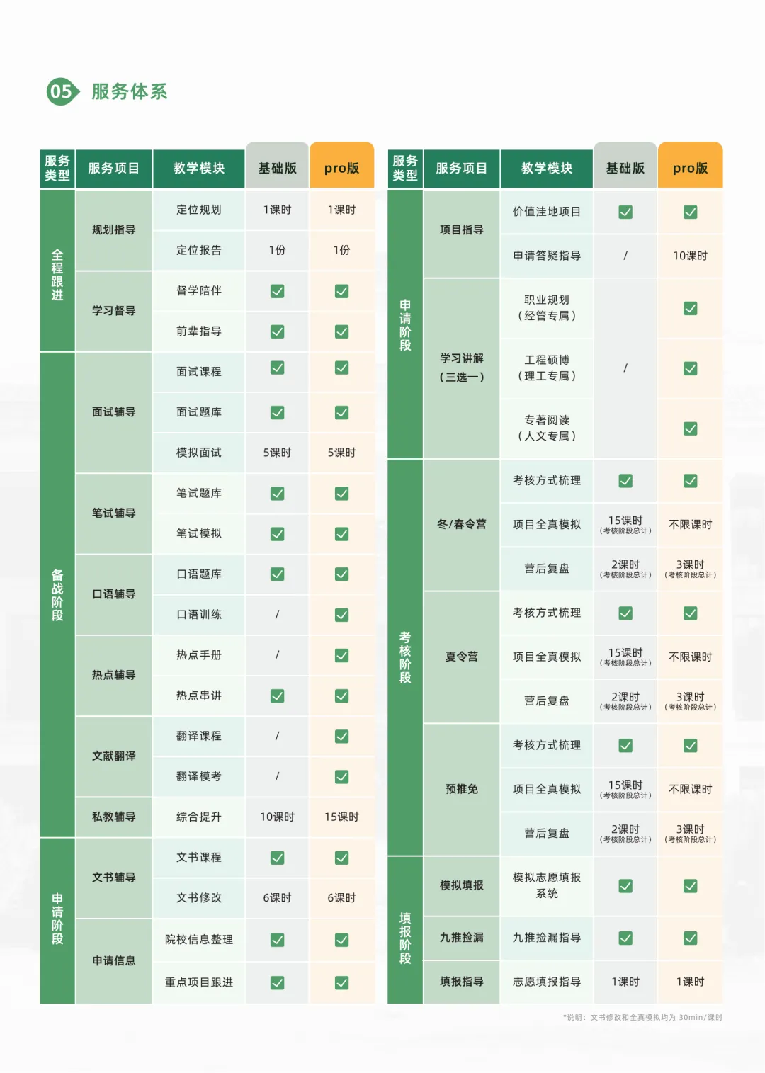 紧急提醒:距夏令营还有60天,最新真题来了! 第11张