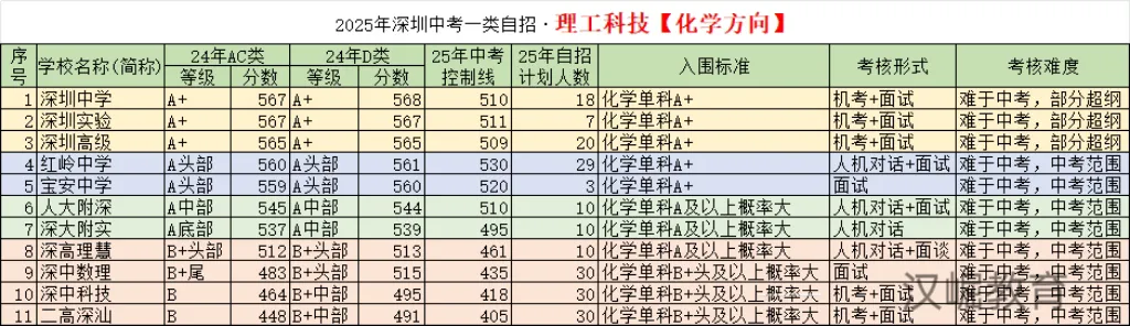 深圳市2026中考自主招生情况前瞻(V2603) 第5张