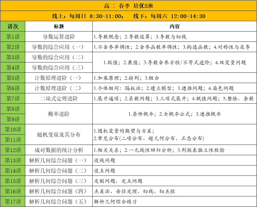 上海高二下学期 2025年3月名校月考真题卷 第5张