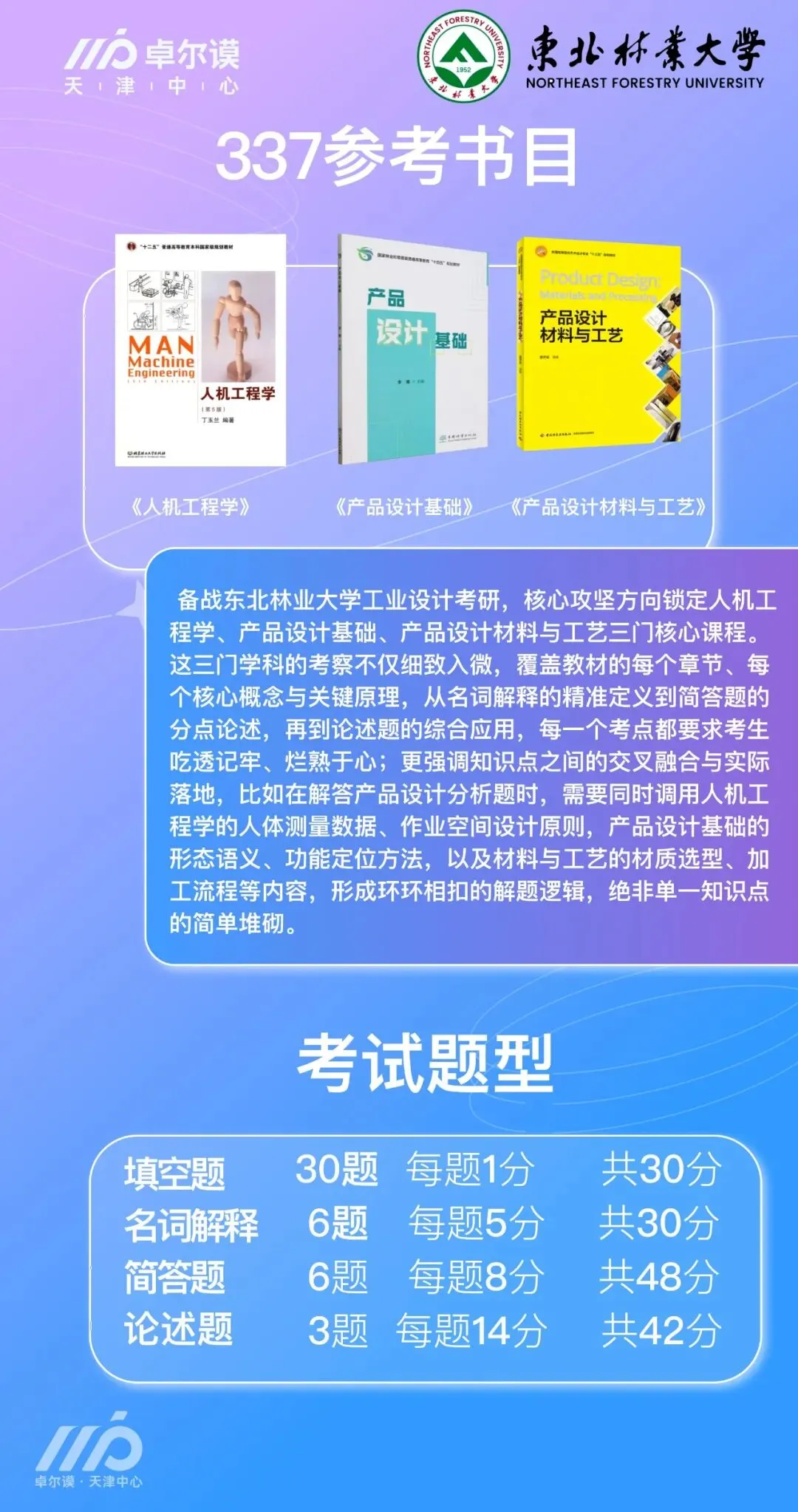 最新!东北林业大学理论真题解析来啦~快来对答案! 第3张