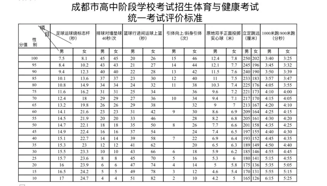 全力以赴,不负韶华!初三体育中考模拟考试圆满落幕,备考提醒请查收~ 第1张