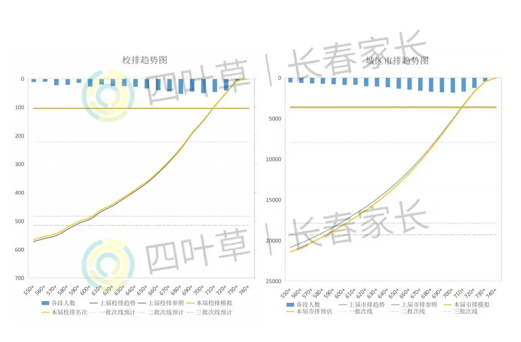 百日倒计时!初三模考后面对中考新变化咋能安稳“上岸”? 第7张
