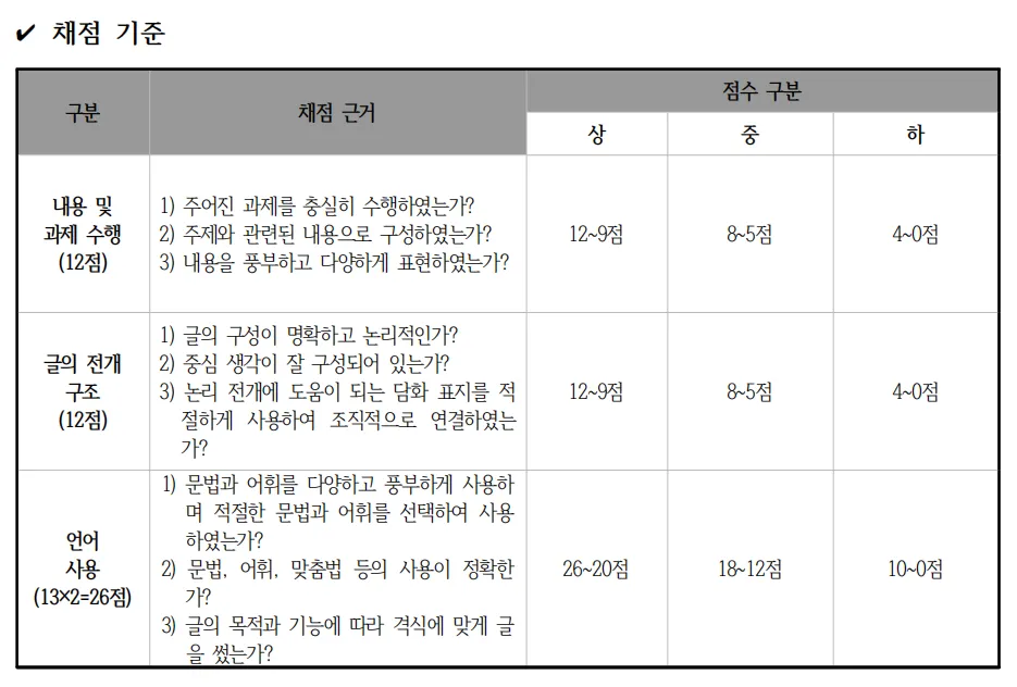 绝对干货!TOPIK写作未公开真题27套+范文免费领! 第12张