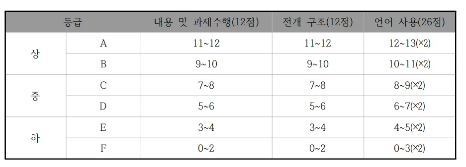 绝对干货!TOPIK写作未公开真题27套+范文免费领! 第13张