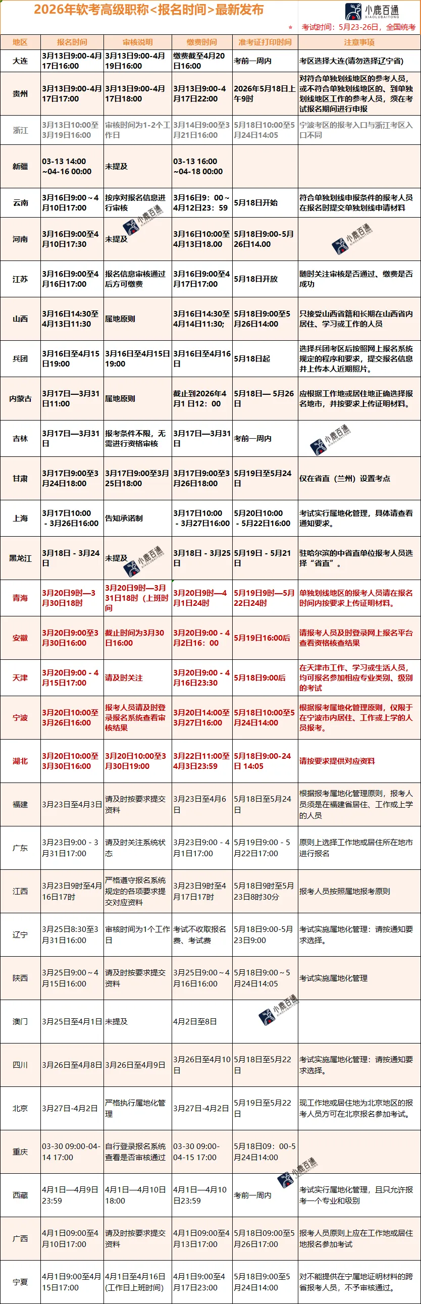 软考高级职称干货分享丨高项历年真题(含答案和解析) 第4张