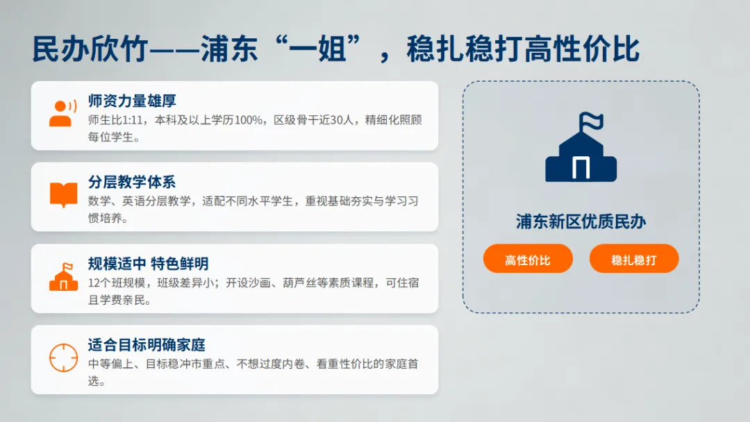 2025 浦东中考数据曝光!这 4 所民办一梯队,才是冲市重、保区重的真正底气! 第4张