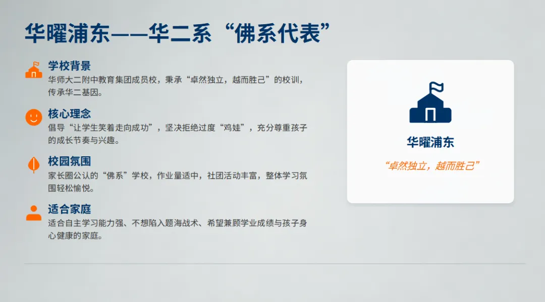 2025 浦东中考数据曝光!这 4 所民办一梯队,才是冲市重、保区重的真正底气! 第5张