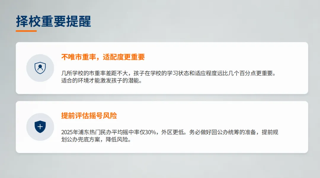 2025 浦东中考数据曝光!这 4 所民办一梯队,才是冲市重、保区重的真正底气! 第7张