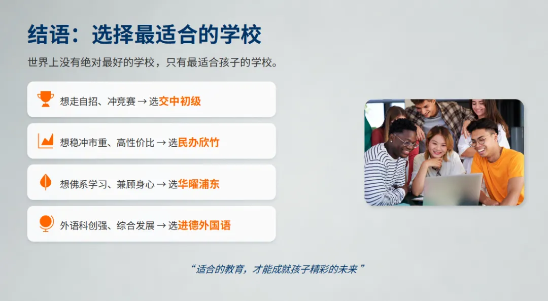 2025 浦东中考数据曝光!这 4 所民办一梯队,才是冲市重、保区重的真正底气! 第9张