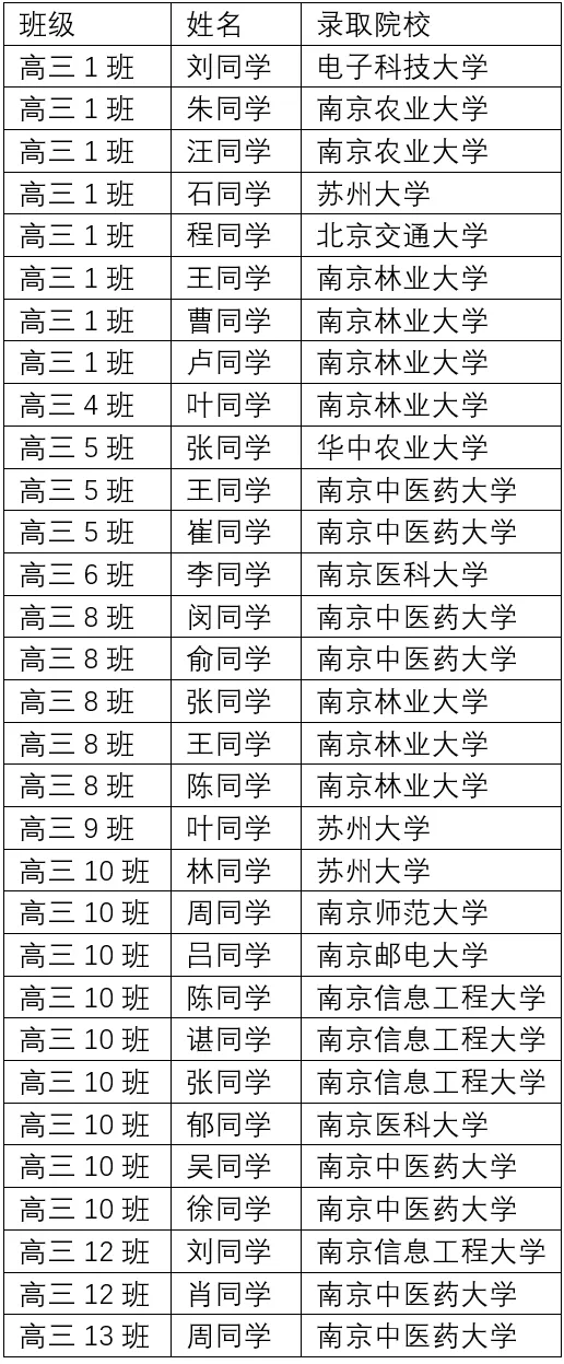 苏州这几所高中中考分不高,高考成绩却很能打! 第8张