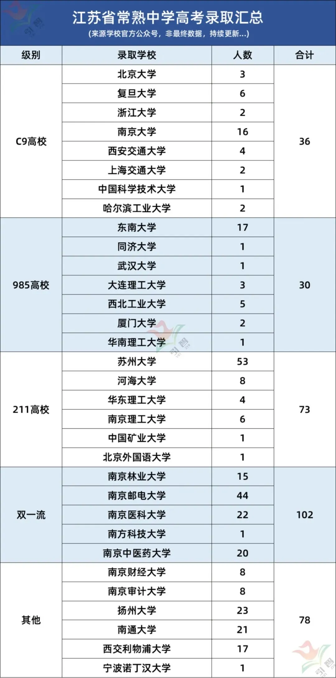 苏州这几所高中中考分不高,高考成绩却很能打! 第11张