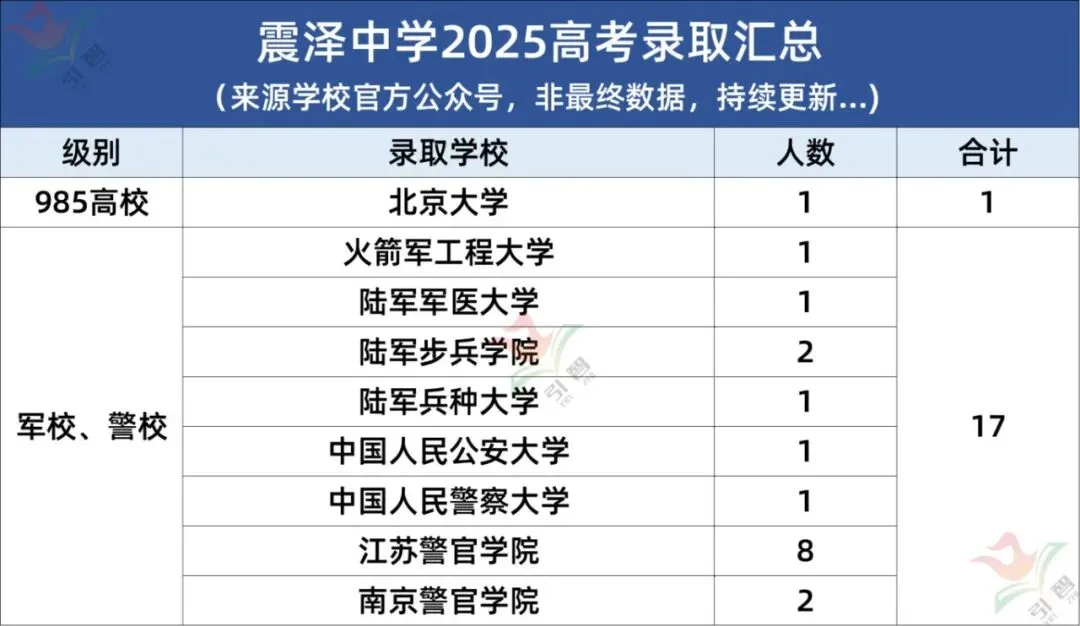 苏州这几所高中中考分不高,高考成绩却很能打! 第14张