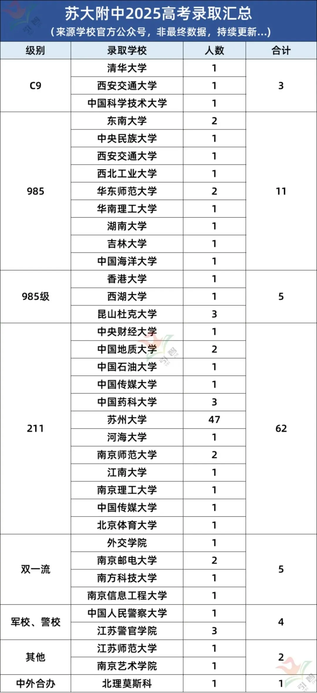 苏州这几所高中中考分不高,高考成绩却很能打! 第19张