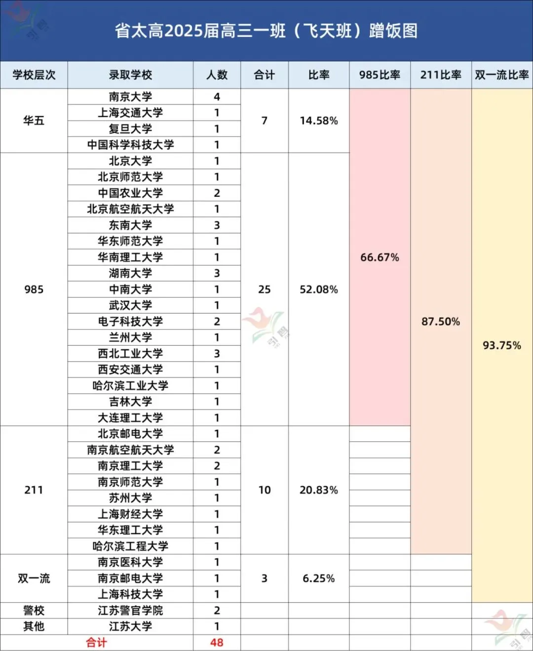 苏州这几所高中中考分不高,高考成绩却很能打! 第22张