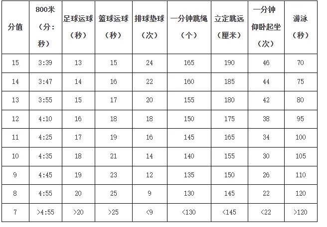 苏州中考生必看!本周体育全真模考!这些动作都算违规! 第8张