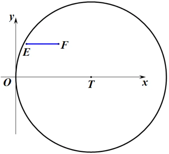 【25中考01】2025年北京市中考数学第28题,新定义综合题 | 附2025年甘肃省兰州市数学第26题 第25张