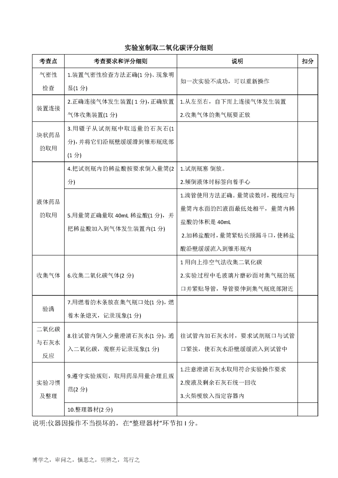 中考科学实验演示视频 第12张