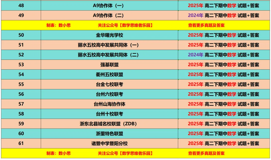 【高二下期中 真题备考】浙江11市高二期中数学/真题/答案/必做! 第16张