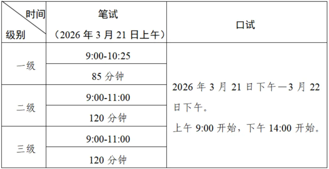 真题汇总!2025年全国英语等级考试(PETS)真题试卷+答案(1、2、3级) 第2张
