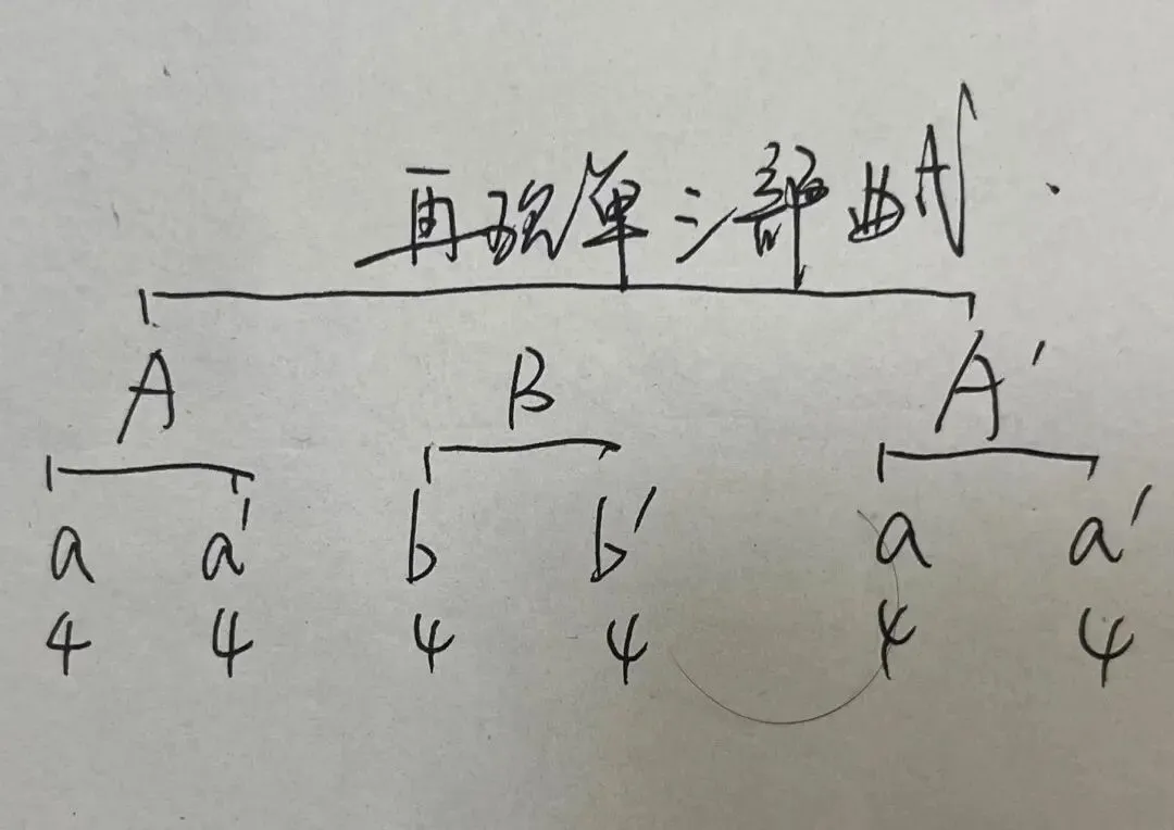 各校考研真题(198) | 星海音乐学院2023年的 三级B 曲式分析 第2张