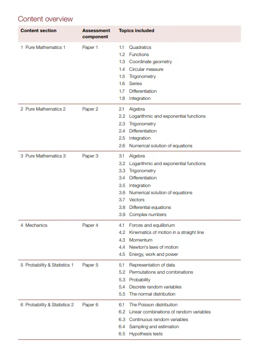 ALevel数学备考冲刺!别再死磕真题!犀牛Alevel数学辅导-基础巩固/大考备考冲A/A*! 第1张