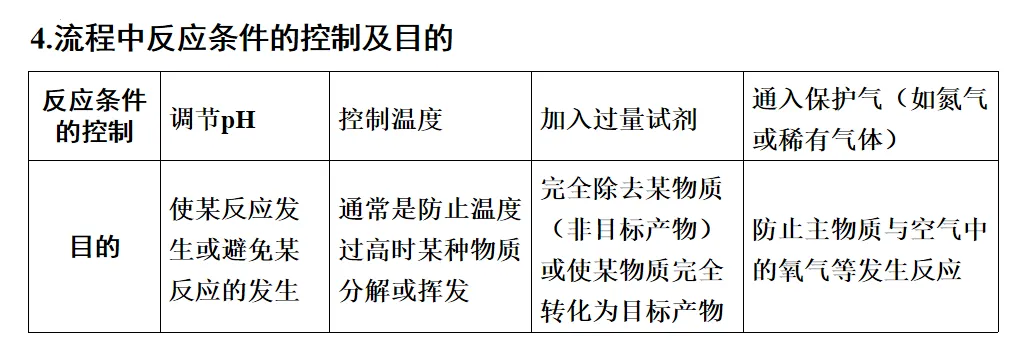 2026年中考化学一轮复习专题二化学与技术 第5张