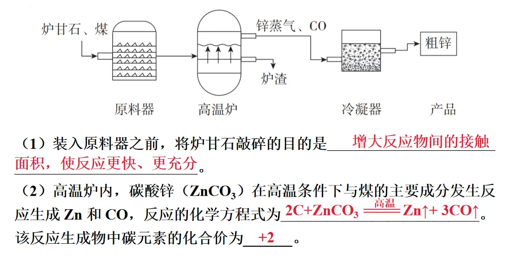 2026年中考化学一轮复习专题二化学与技术 第9张