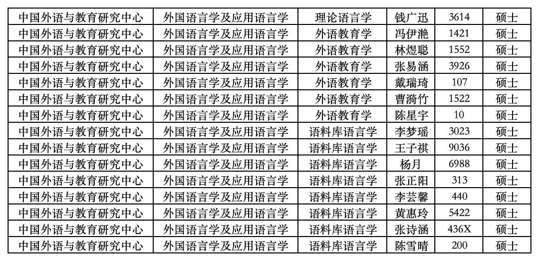 北鼎独家|北外外研中心推免考试的报录数据及笔试面试模拟练习题 第1张