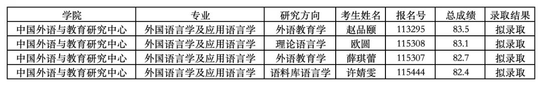 北鼎独家|北外外研中心推免考试的报录数据及笔试面试模拟练习题 第3张