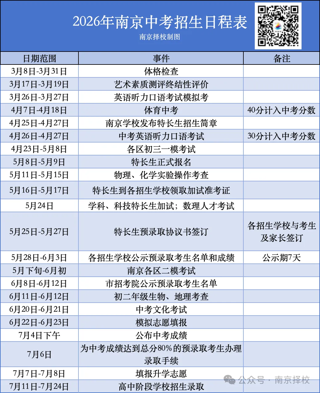 端午节中考?2026年南京中考传来最新消息 第1张