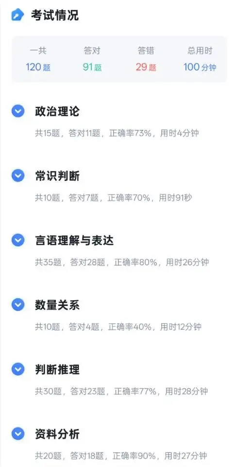 考公记录 || 又一套省考真题做完了 第2张