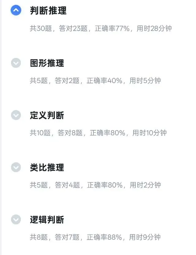 考公记录 || 又一套省考真题做完了 第4张