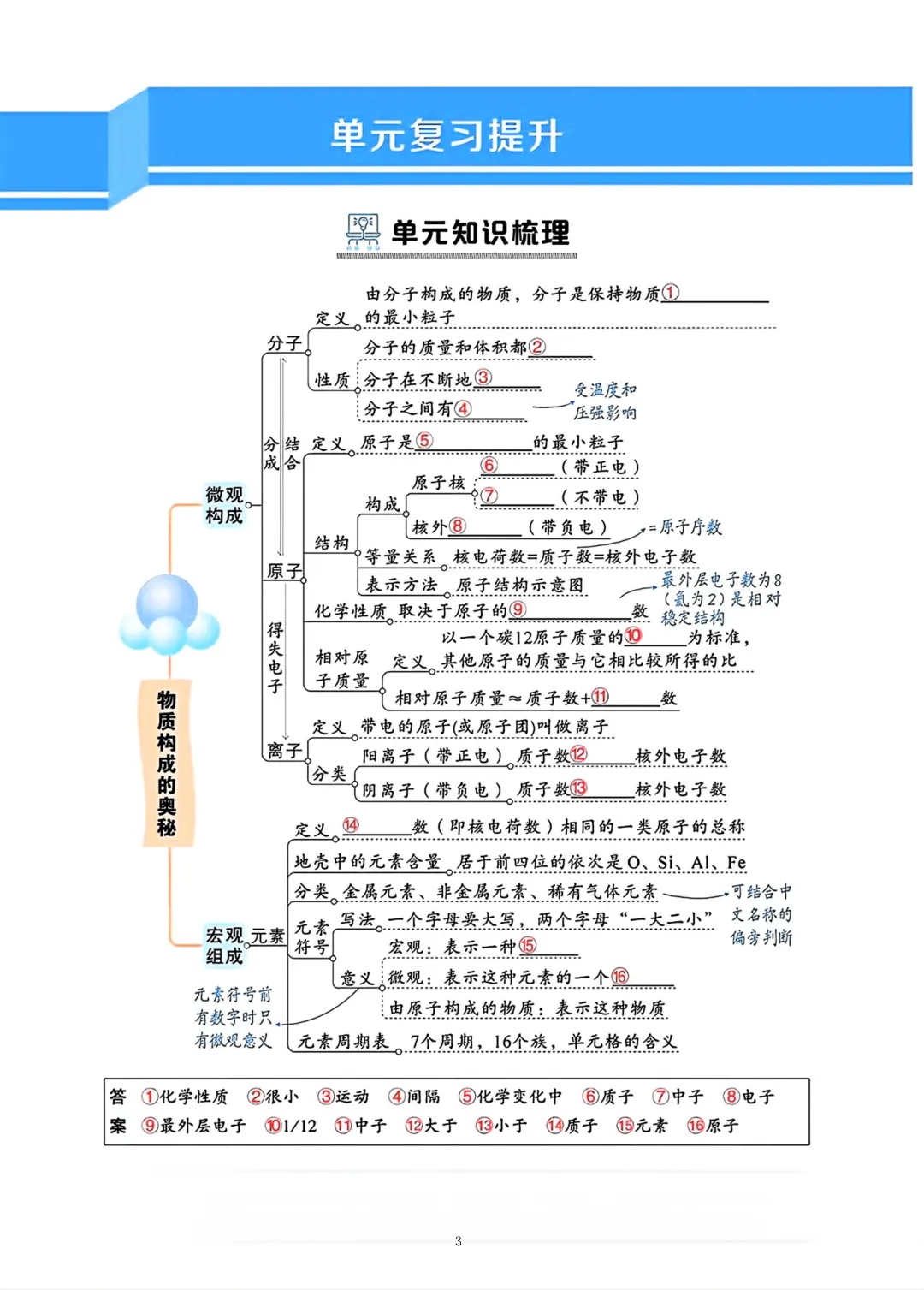 上海中考化学知识梳理 第3张