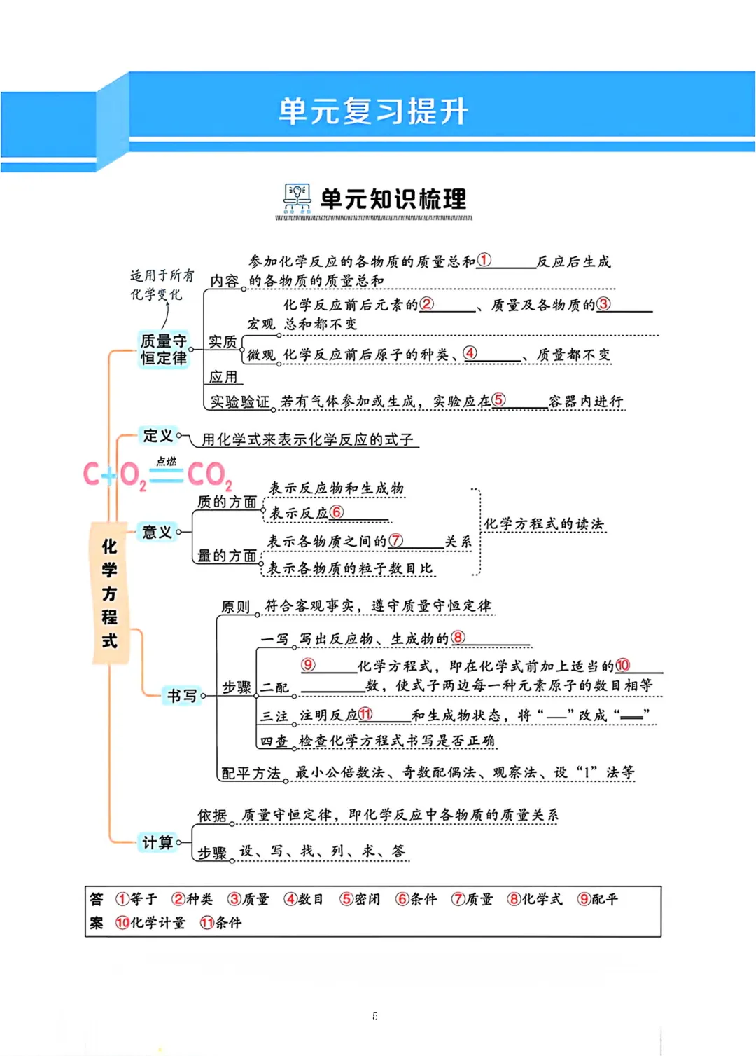 上海中考化学知识梳理 第5张