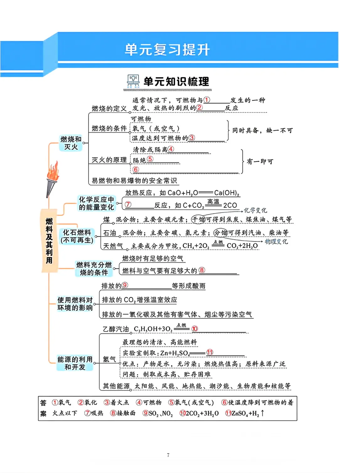 上海中考化学知识梳理 第7张