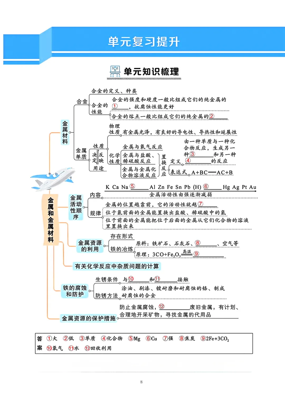 上海中考化学知识梳理 第8张