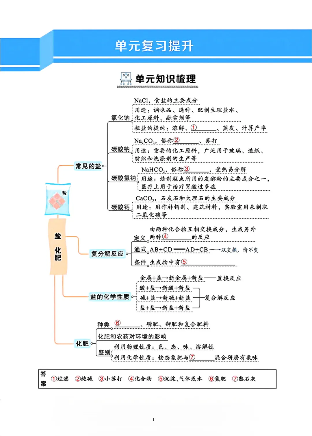 上海中考化学知识梳理 第11张