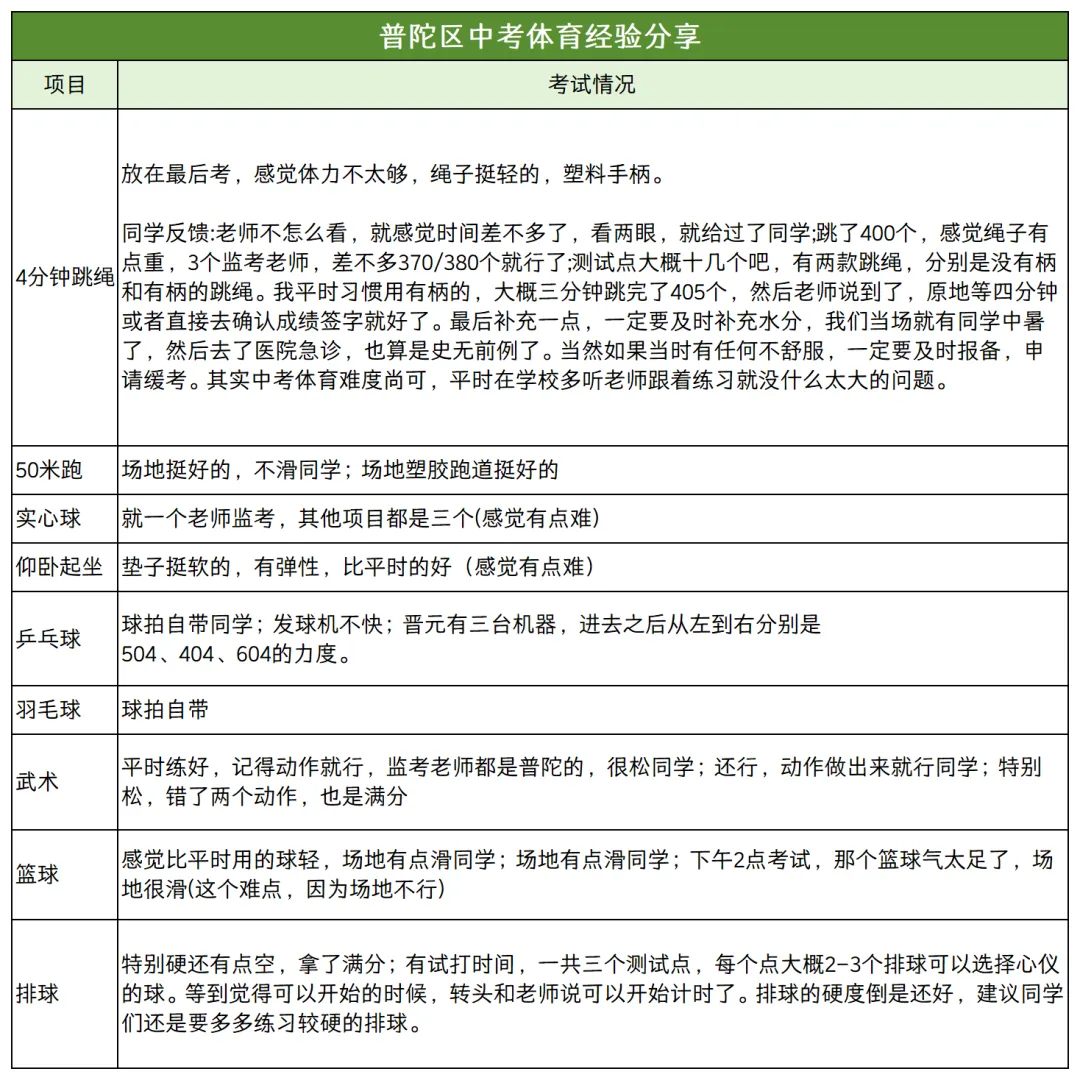 现场情况回顾!2025上海中考体育满分经验贴! 第5张