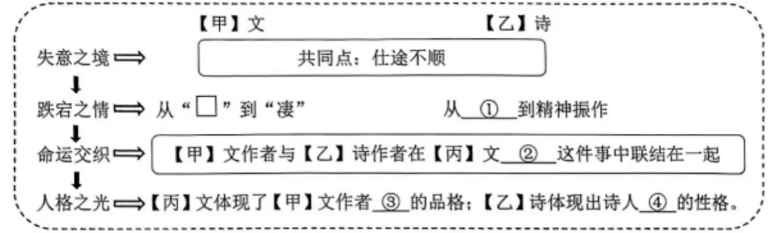 2026宝山区一模古诗文答案&解析|从试卷看柳宗元与刘禹锡的友情亮时,命题人在考什么- 拷贝 第4张