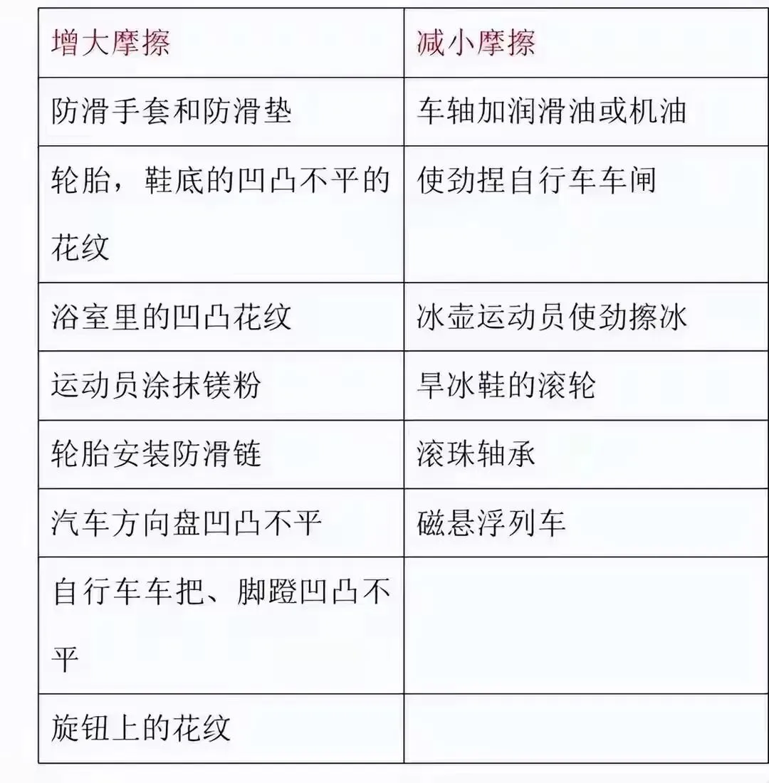 中考物理题知识点与生活现象的对应关系,结合生活更好记忆! 第3张