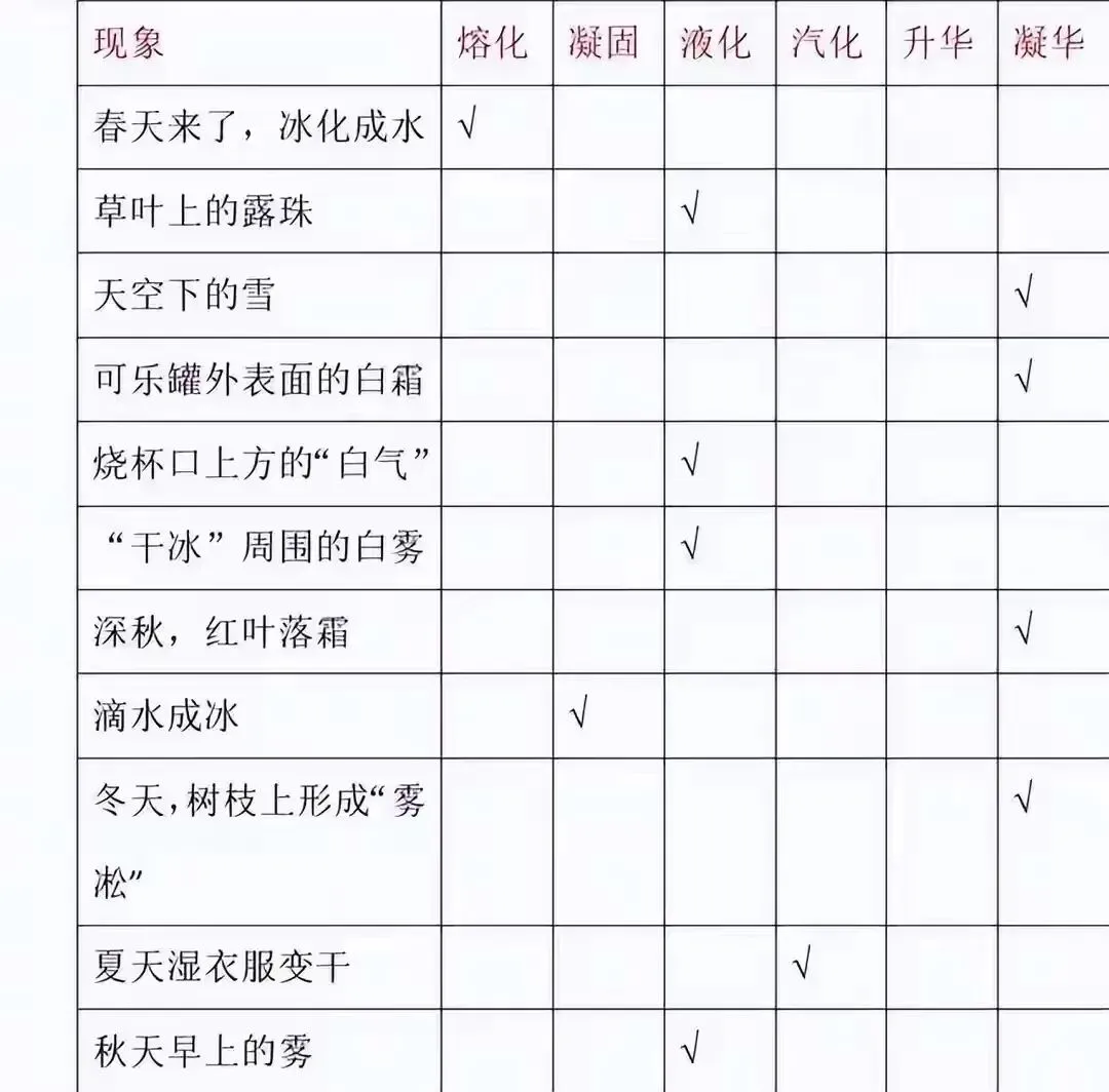 中考物理题知识点与生活现象的对应关系,结合生活更好记忆! 第4张