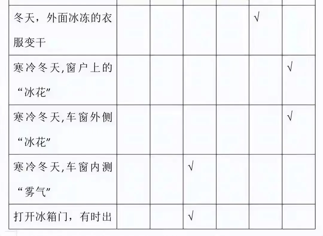 中考物理题知识点与生活现象的对应关系,结合生活更好记忆! 第5张